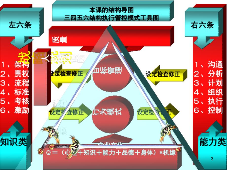 找出高效执行力的模式_第3页