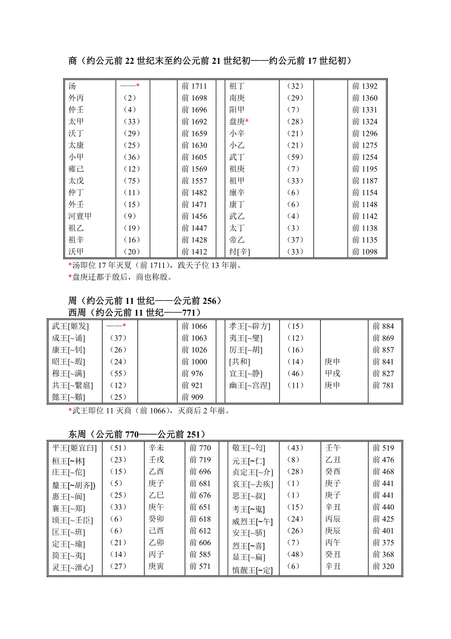 中国历代纪元表 (2).doc_第2页