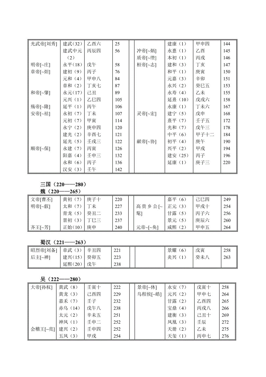 中国历代纪元表 (2).doc_第4页