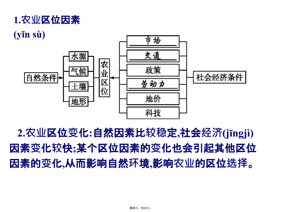 农业的区位选择分析——答题指导模板知识分享_第4页