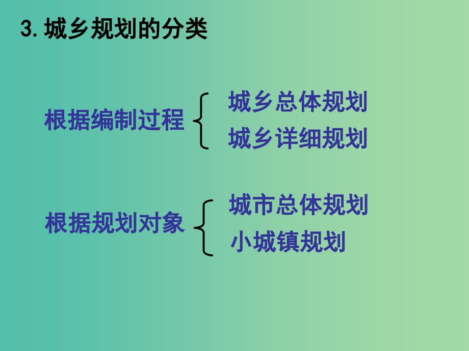 高中地理第3章城乡规化第1节城乡规划教学课件概述课件湘教版.ppt_第4页