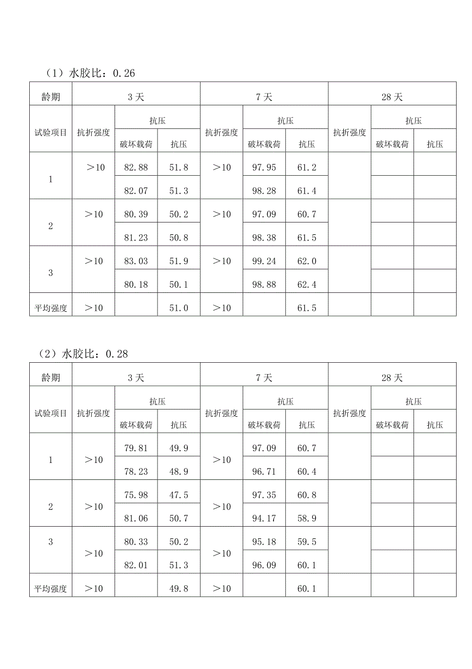 天瑞M50水泥浆配合比(新力).doc_第3页