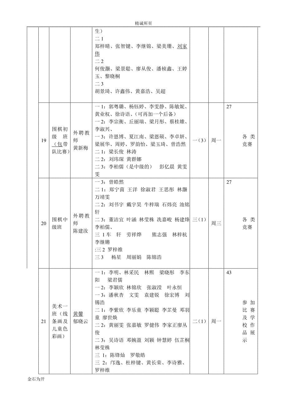 2011学年第二学期第二课堂活动安排表.doc_第5页