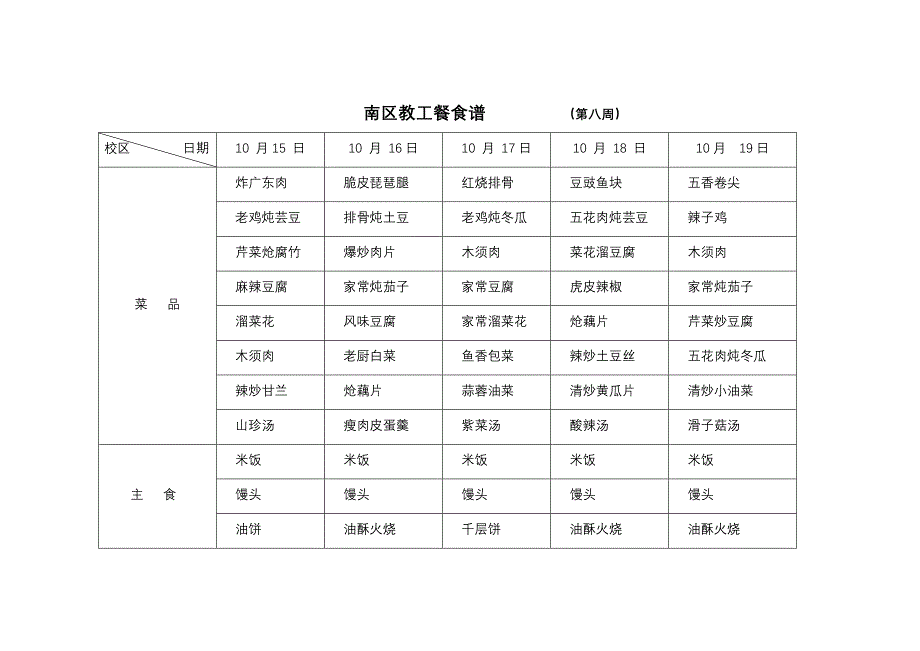 教工餐第八周食谱.doc_第1页