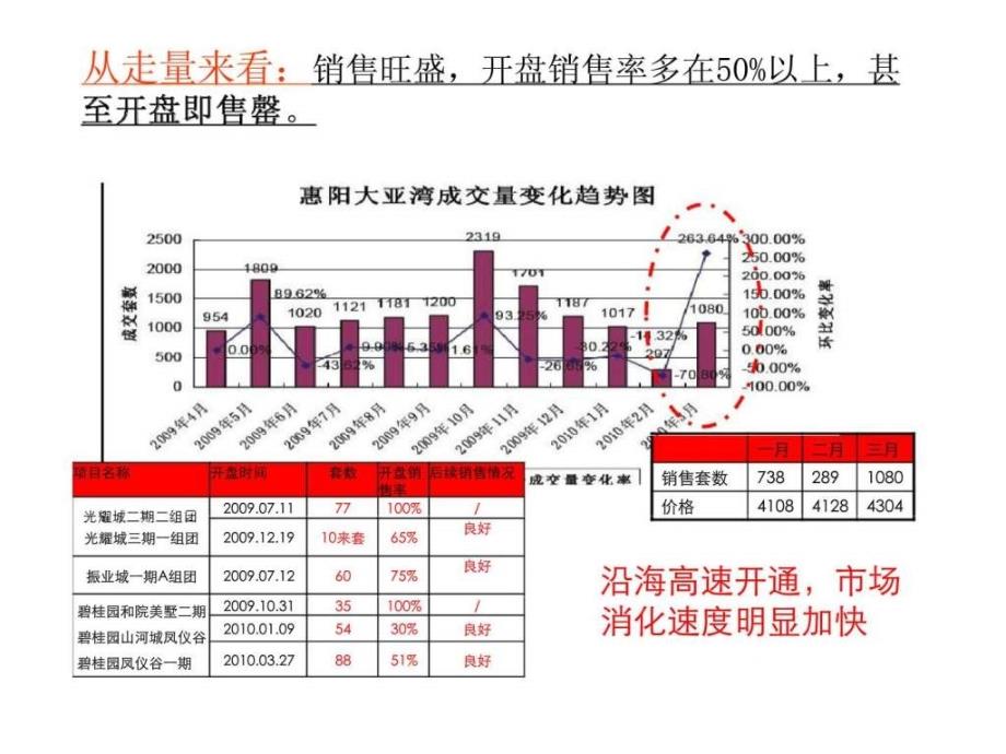 龙光.东部曦城营销策略报告_第4页