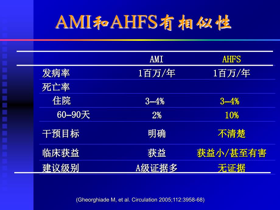 急性心力衰竭综合征的新认识课件幻灯PPT_第3页