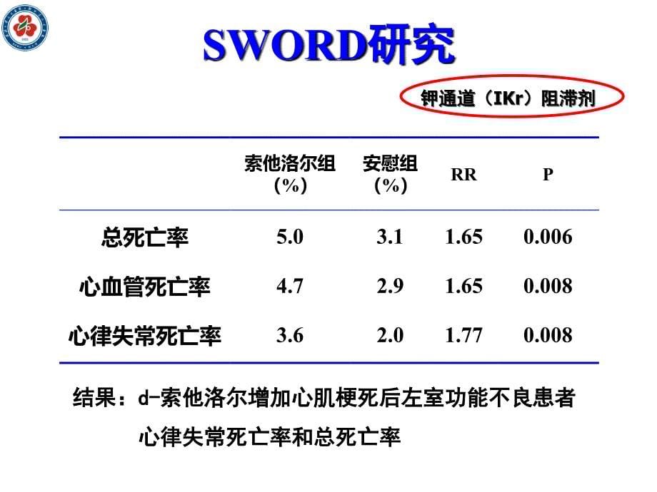 抗律调律 心律失常药物治疗新策略 05_第5页