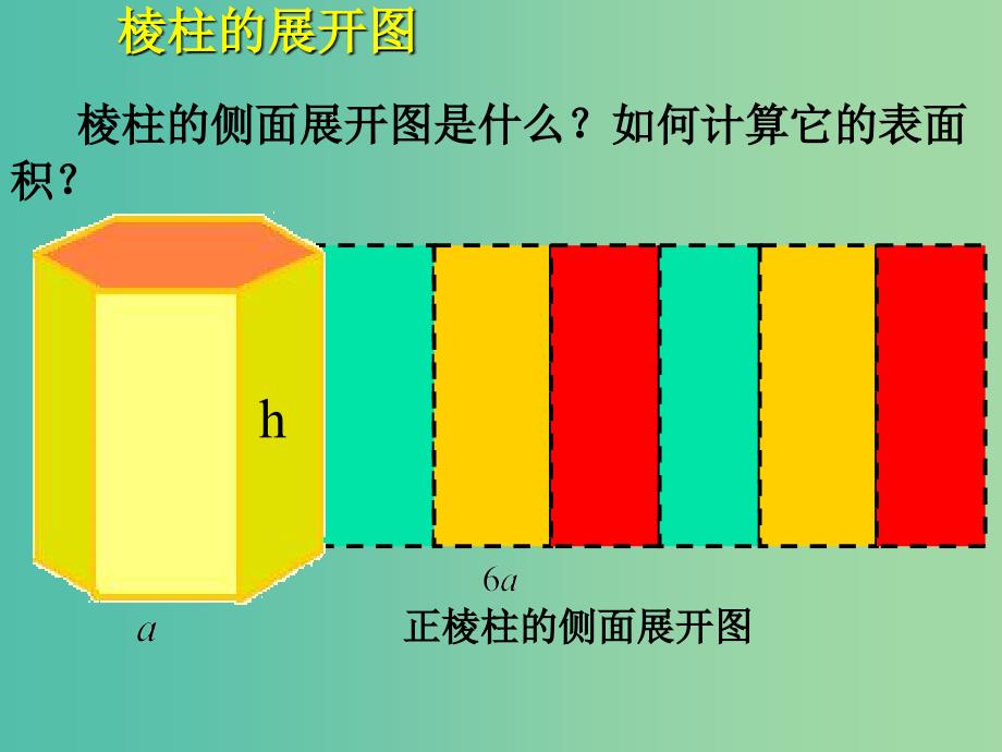 高中数学 1.3.1 柱体、锥体、台体的表面积课件 新人教版必修2.ppt_第3页