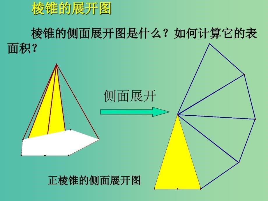 高中数学 1.3.1 柱体、锥体、台体的表面积课件 新人教版必修2.ppt_第5页