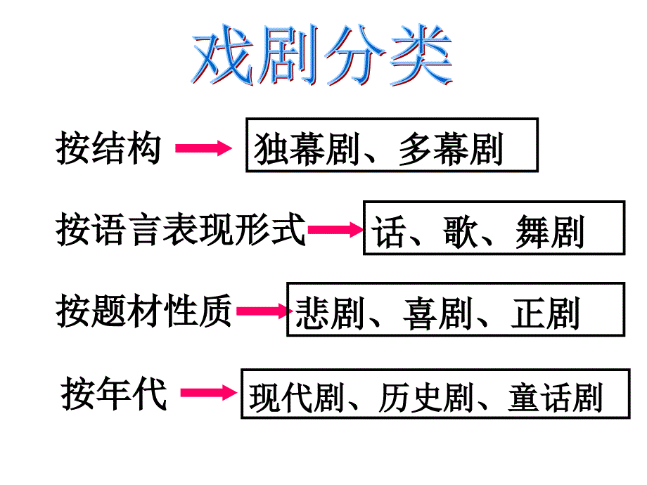 话剧常识及雷雨用_第4页