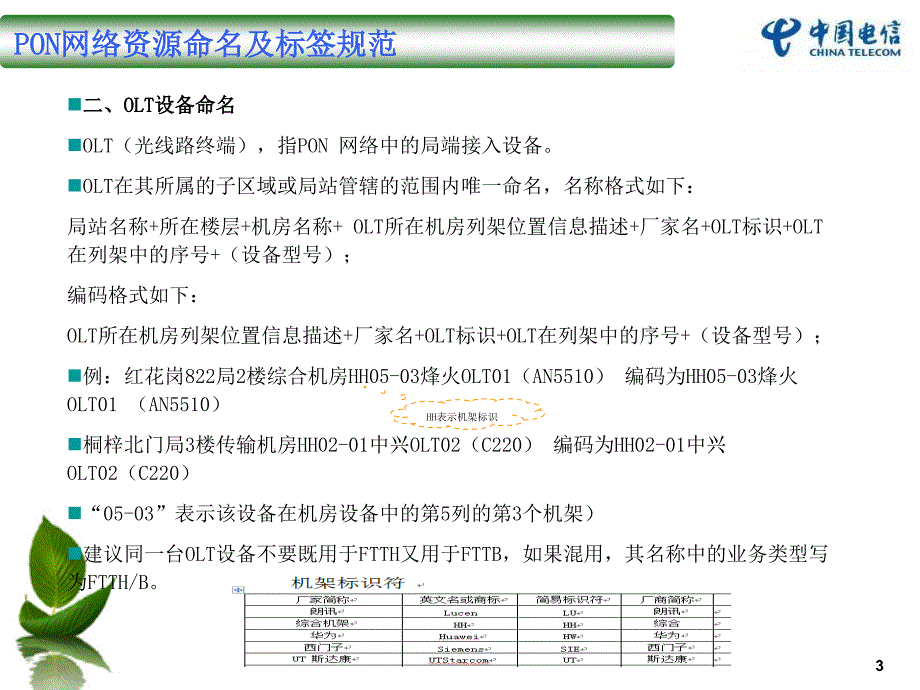 遵义PON编码规则.ppt_第3页