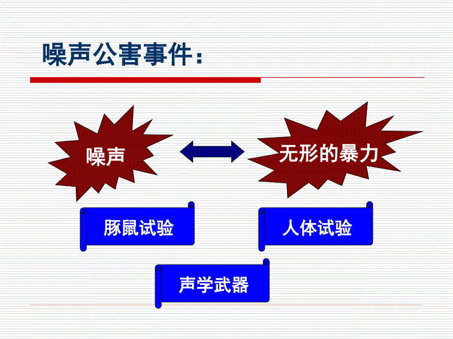 mAAA环境噪声控制工程绪论_第3页