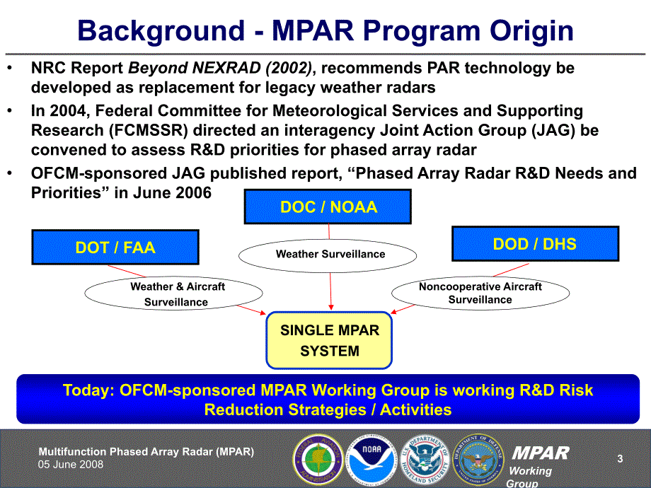 MultifunctionPhasedArrayRadarMPAR_第3页