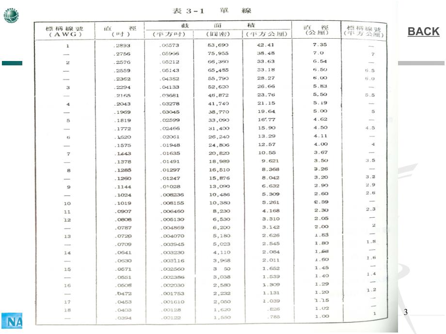 电线电缆及汇流排PPT课件_第3页