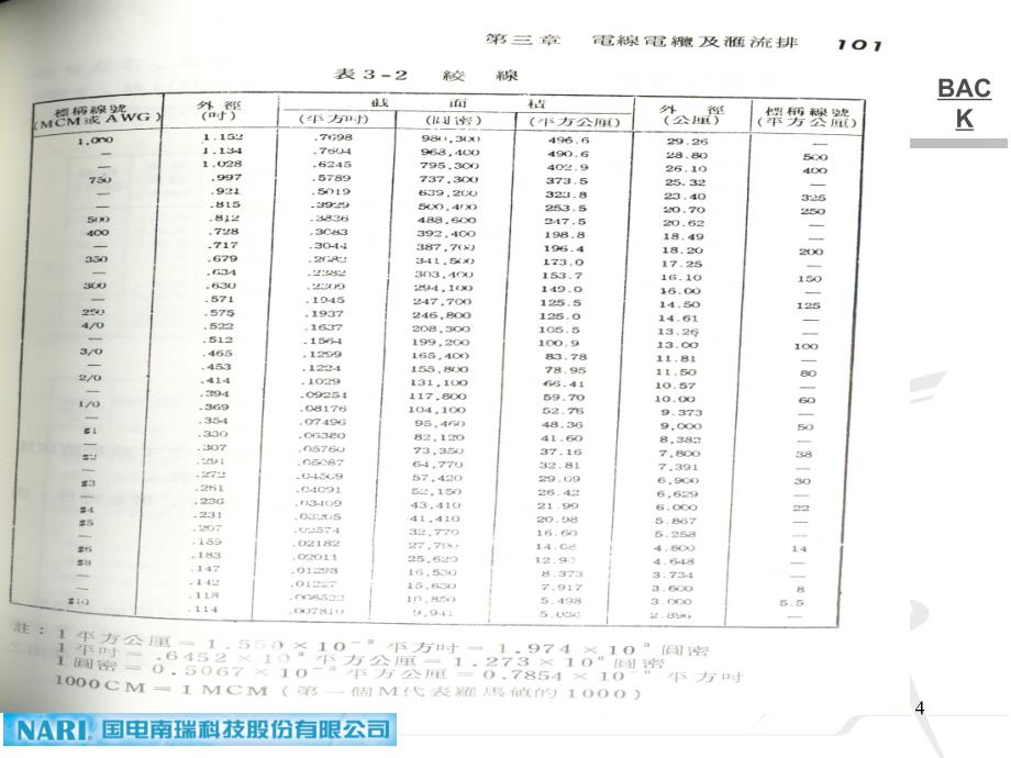 电线电缆及汇流排PPT课件_第4页