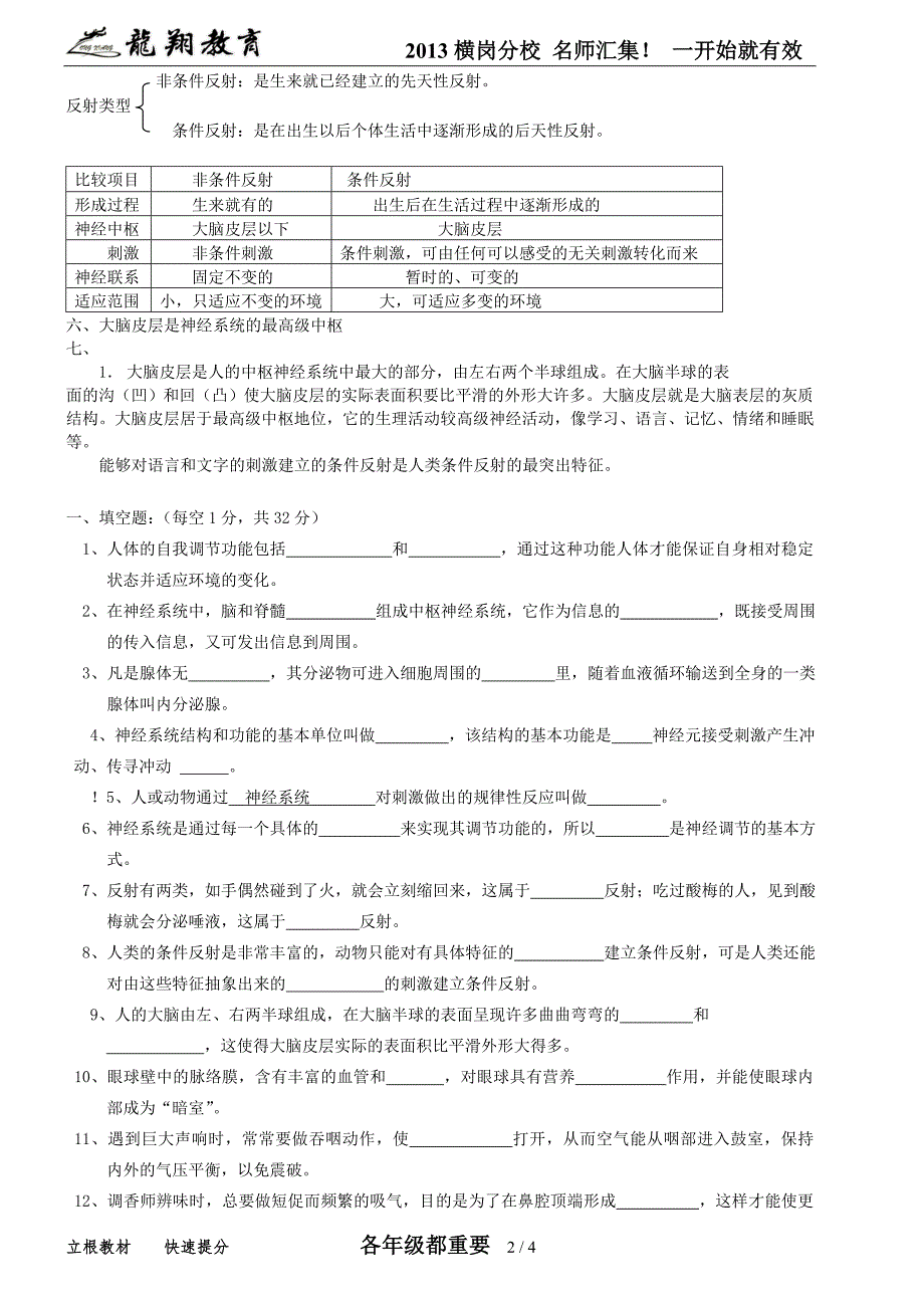 6.七年级下册第12章人体的自我调节.doc_第2页