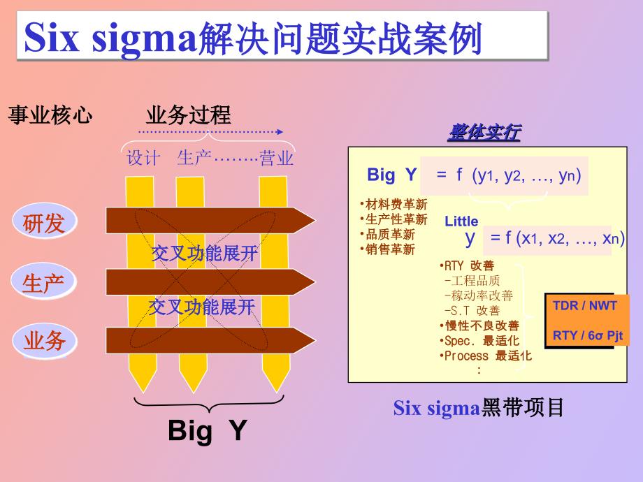 解决问题的方法与思路_第3页