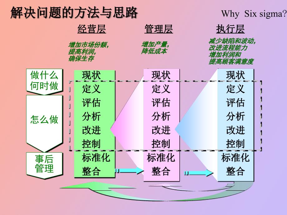 解决问题的方法与思路_第4页