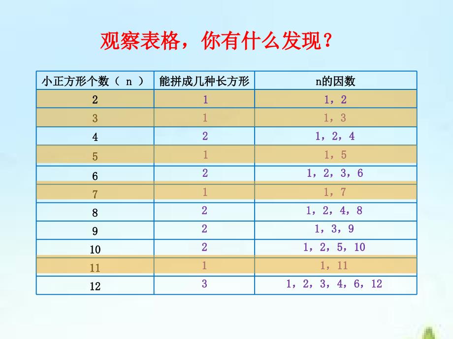 五年级上册数学课件3.5找质数北师大版共25张PPT1_第4页