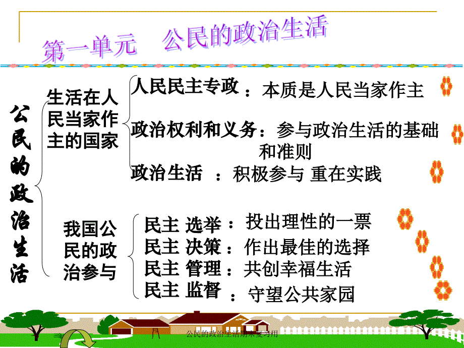 公民的政治生活期末复习用课件_第3页