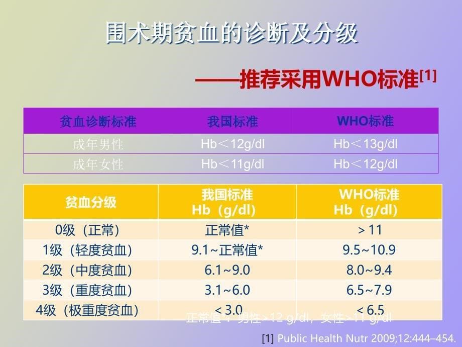 老年性贫血与慢性病贫血和营养不良性贫血_第5页