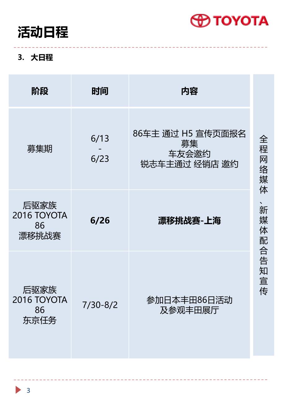 后驱家族TOYOTA86漂移挑战赛活动运营手册_第4页