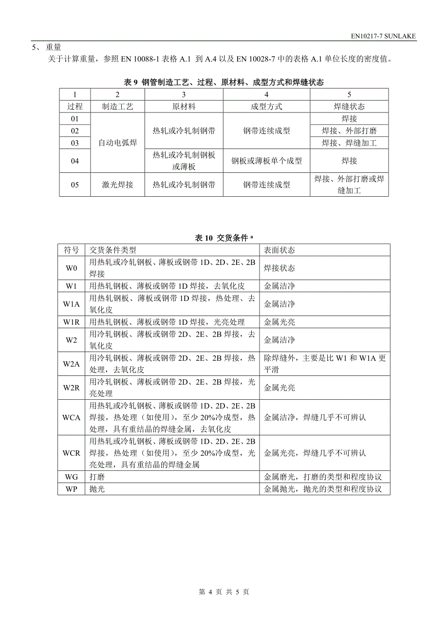 奥氏体抗腐蚀钢的化学成分.doc_第4页