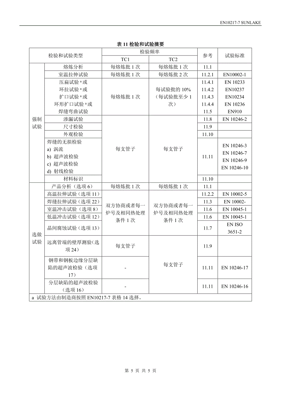 奥氏体抗腐蚀钢的化学成分.doc_第5页