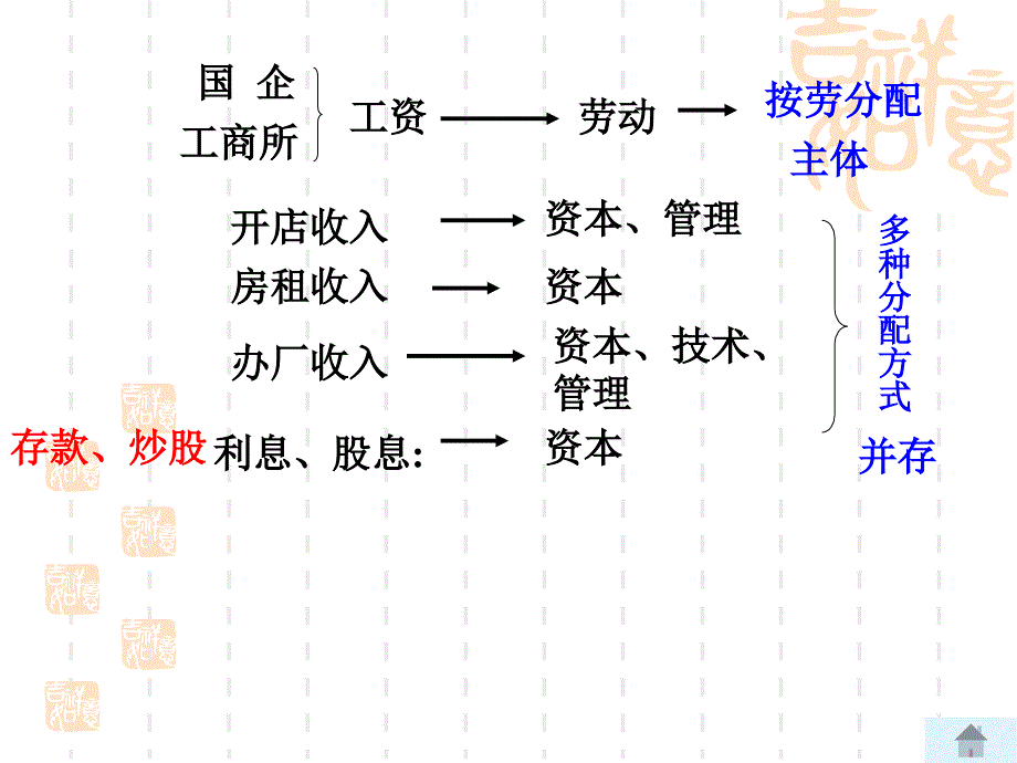 走向共同富裕的道理_第2页