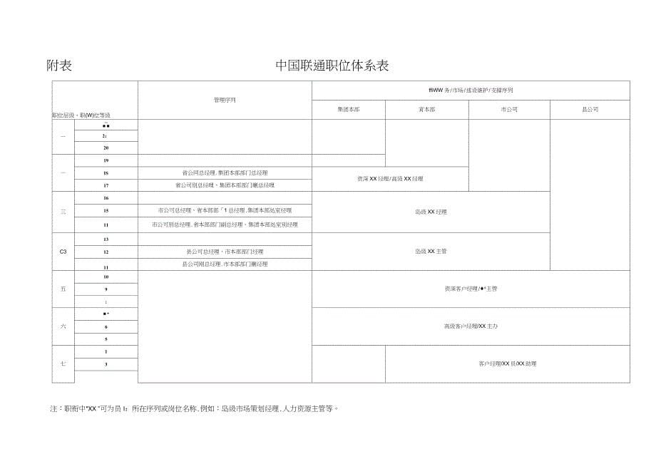 集团公司职位体系套改方案(征求意见稿)_第5页