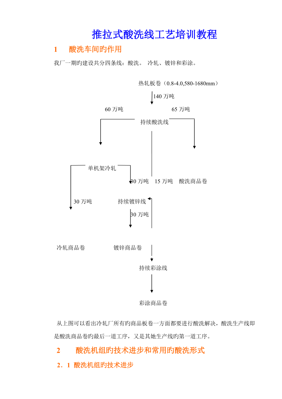 推拉式酸洗线标准工艺培训教程_第1页