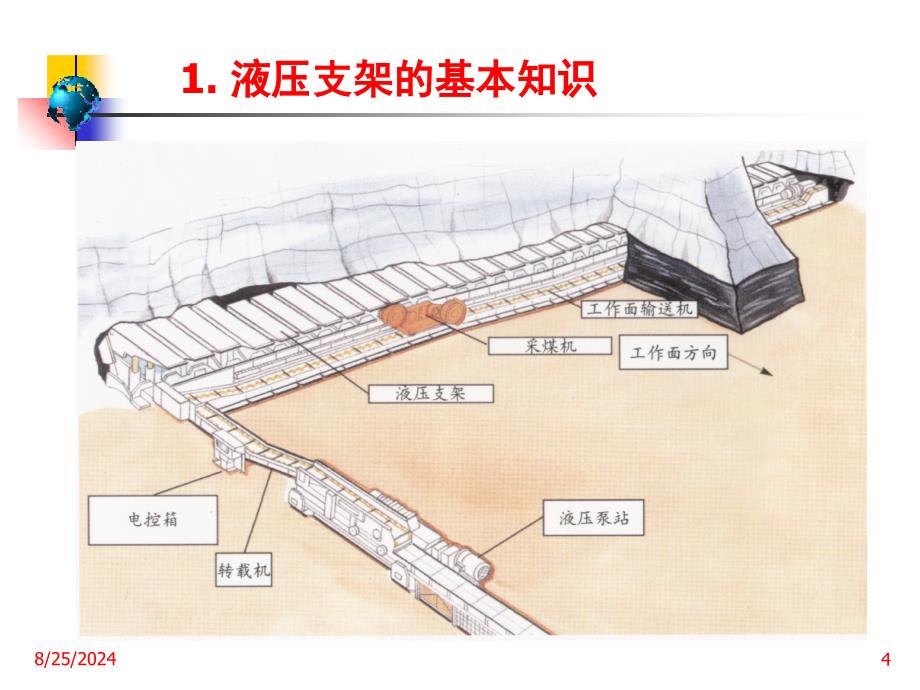 第一讲液压支架技术PPT课件_第4页