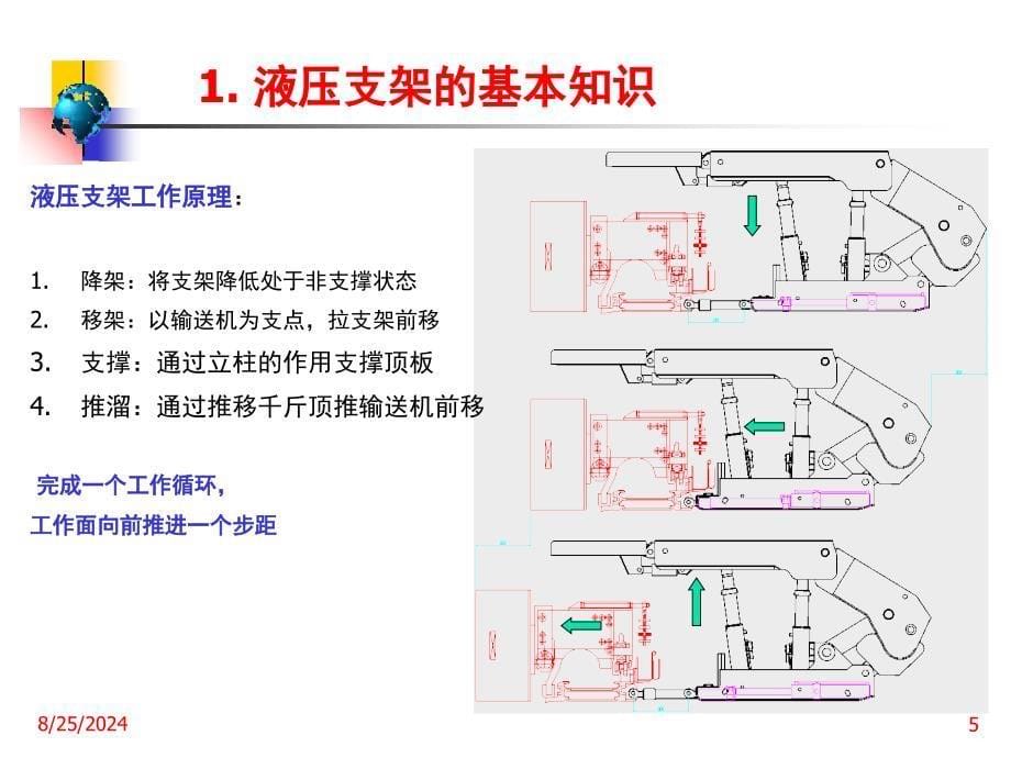 第一讲液压支架技术PPT课件_第5页