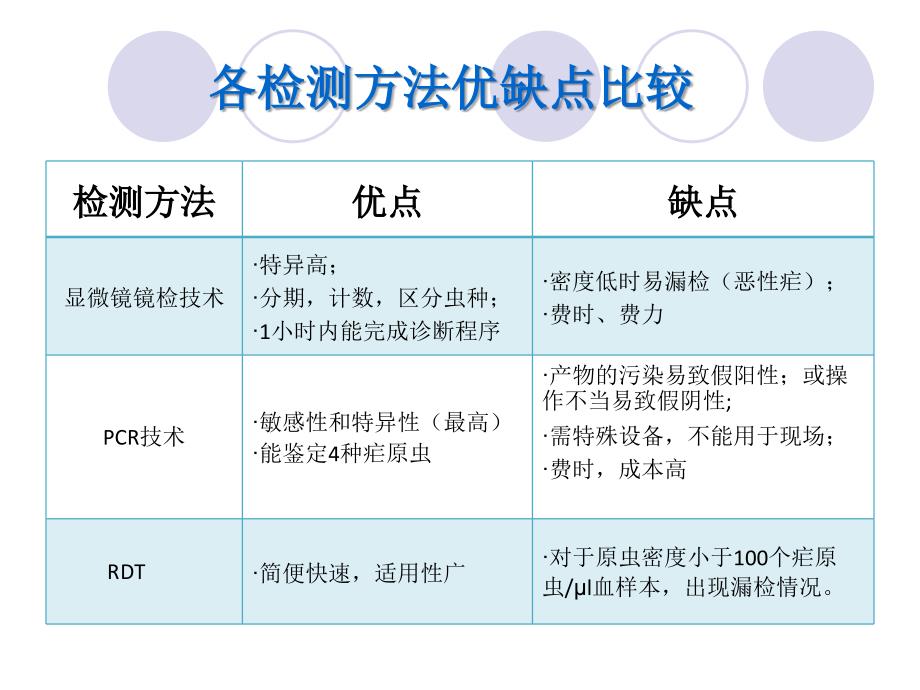 万孚rdt疟疾检测ppt课件_第4页