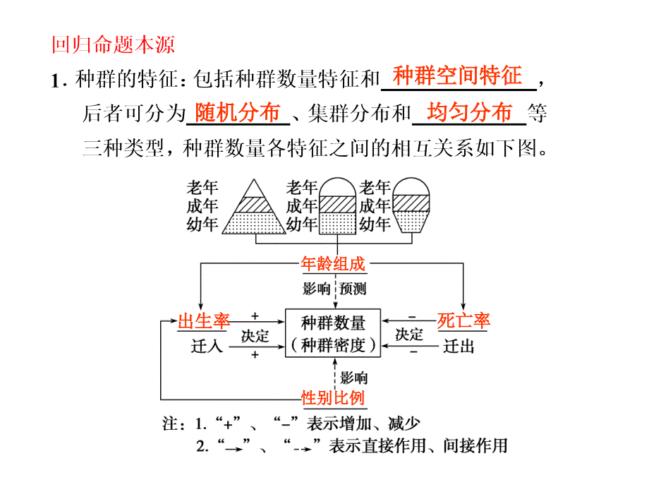 生物与环境总复习_第1页