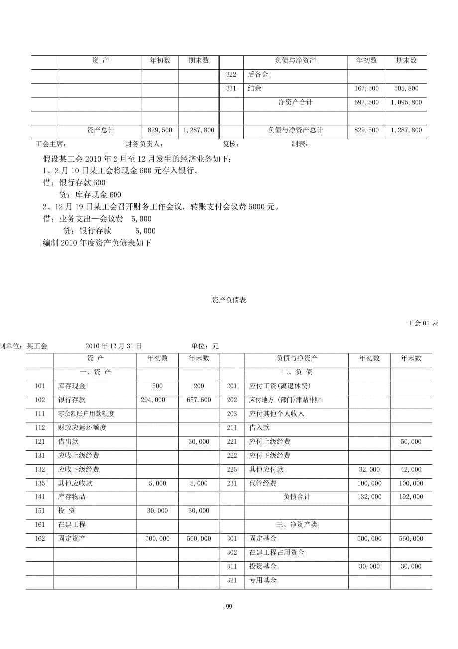 工会财务报表讲解.doc_第5页