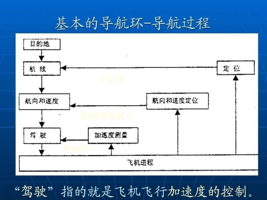 2.导航基础理论.ppt_第5页