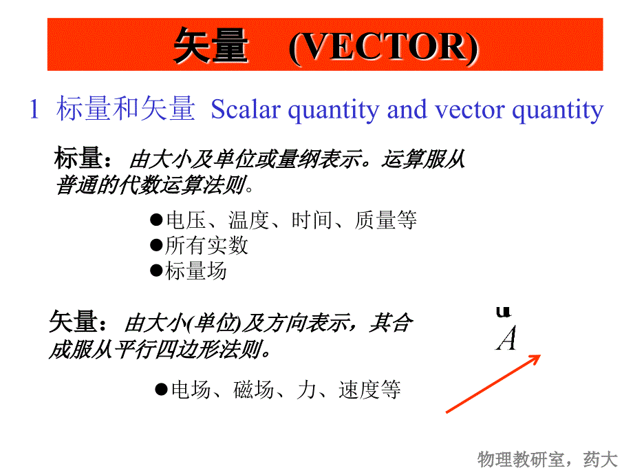 大学物理：矢量(VECTOR)_第1页