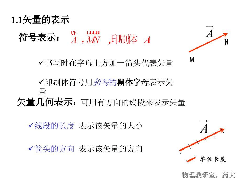 大学物理：矢量(VECTOR)_第2页