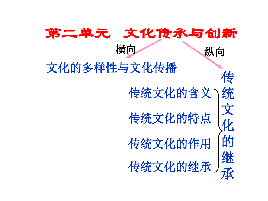 传统文化的继承5_第2页