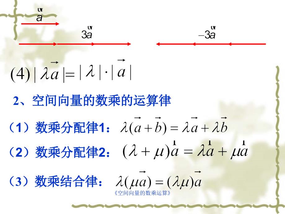 空间向量的数乘运算课件_第3页