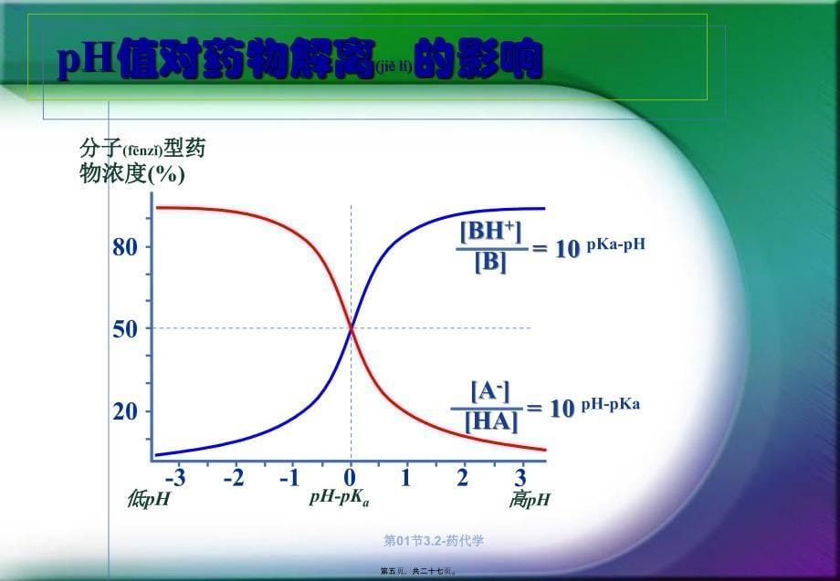 第01节3.2药代学课件_第5页