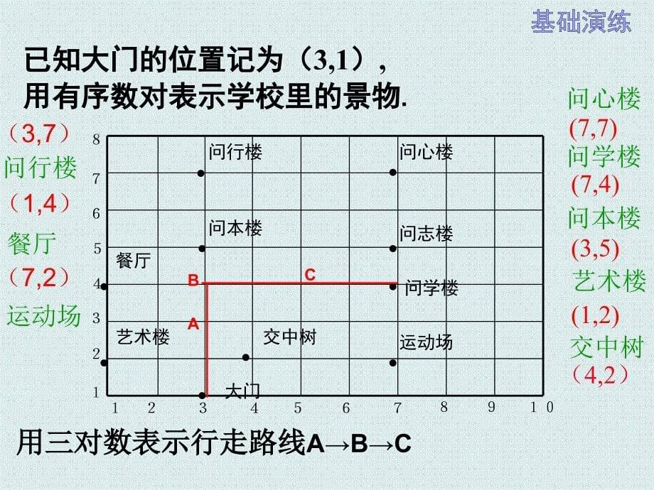 冀教版八年级数学下册十九章平面直角坐标系19.1确定平面上物体的位置课件19_第5页