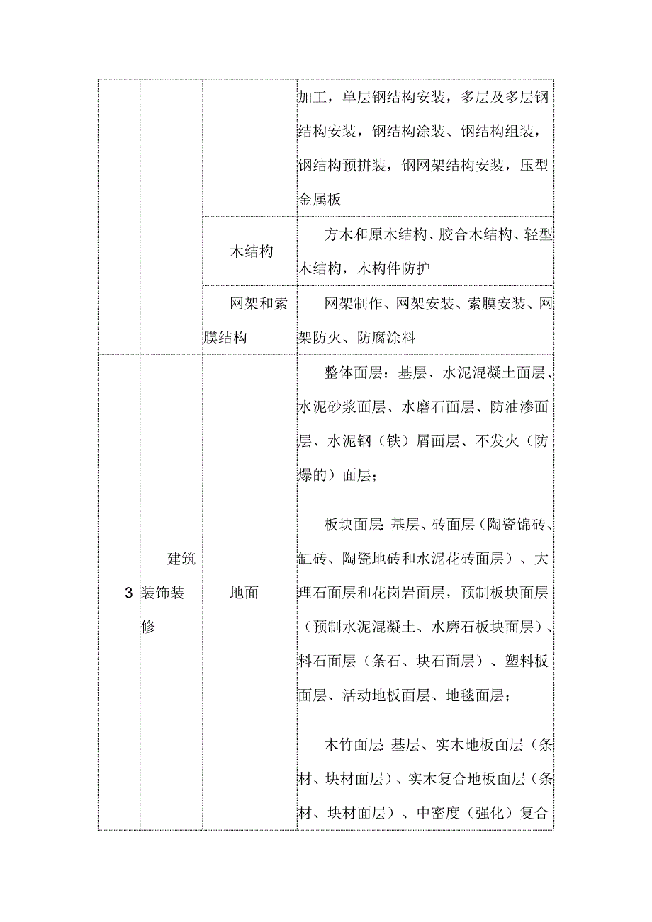 分部子分部工程的划分.doc_第3页