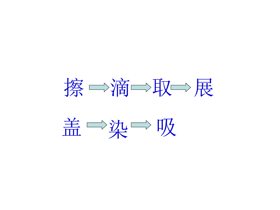 初中一年级生物第一课时课件_第2页