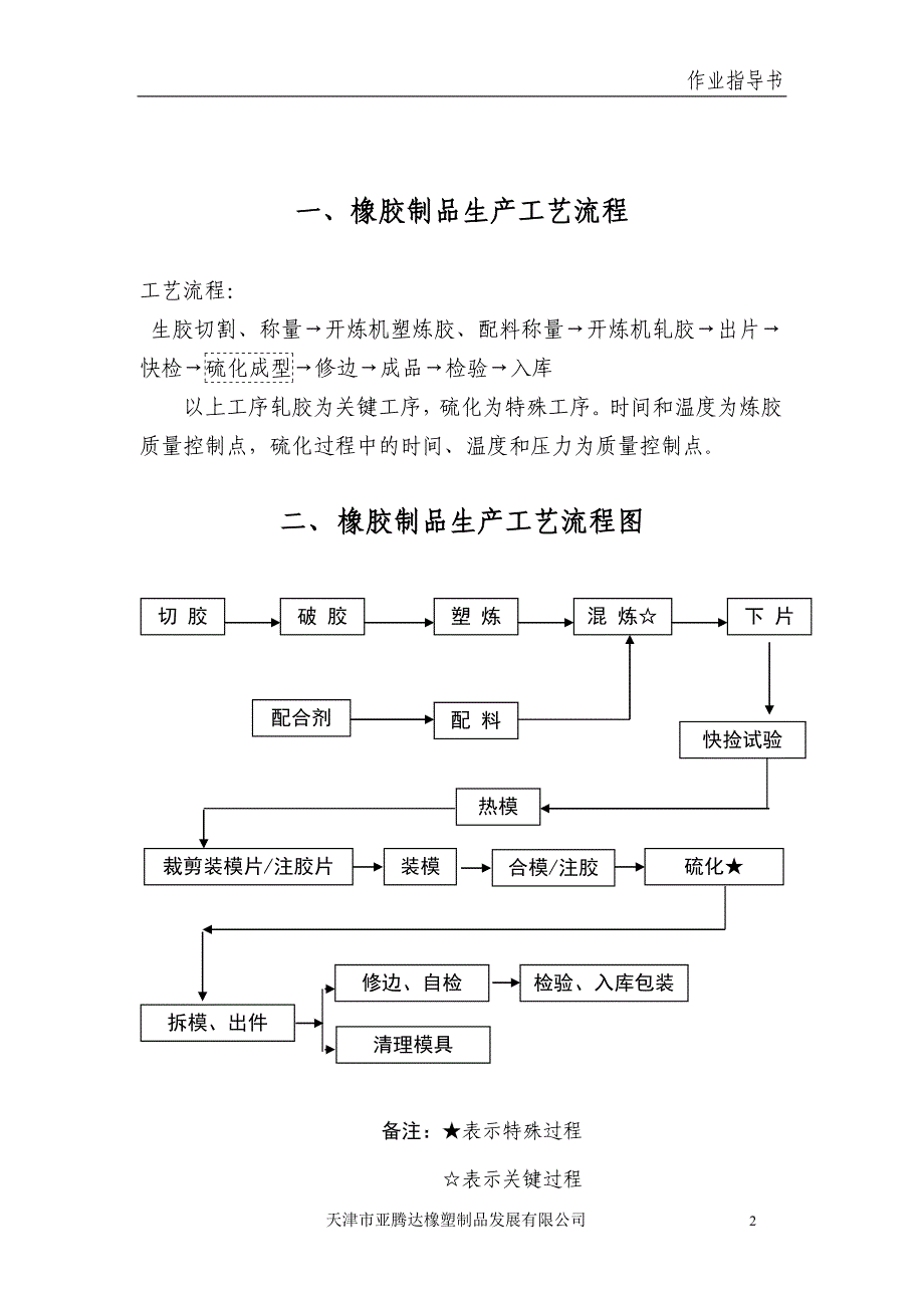 橡胶制品作业指导书_第3页