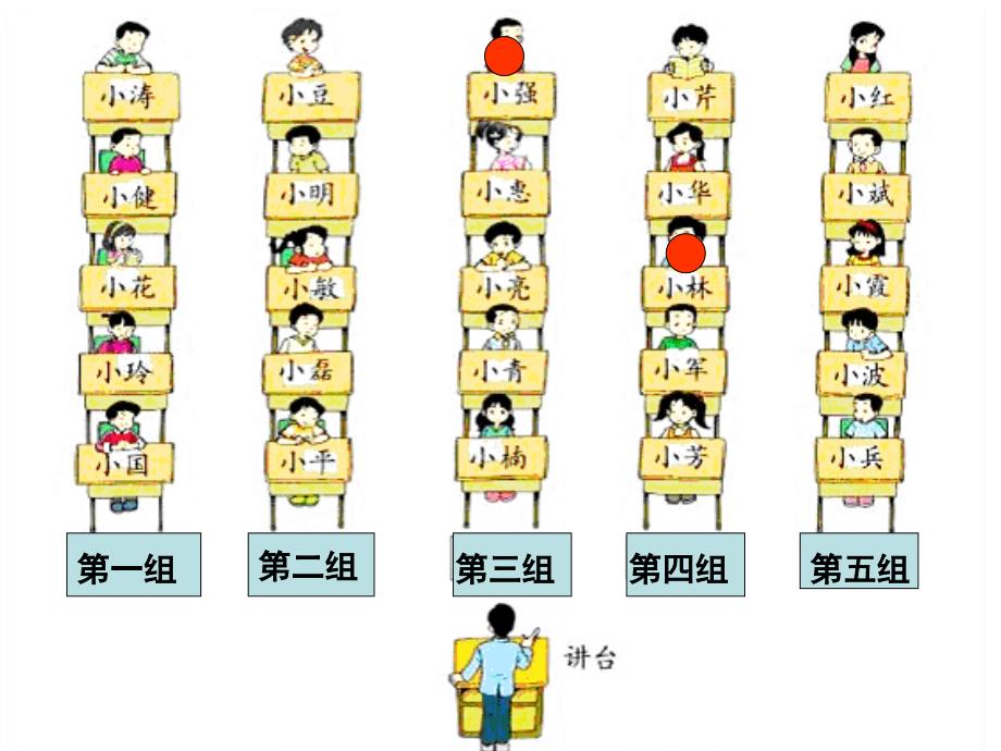 小学数学六年级PPT课件《位置》_第4页