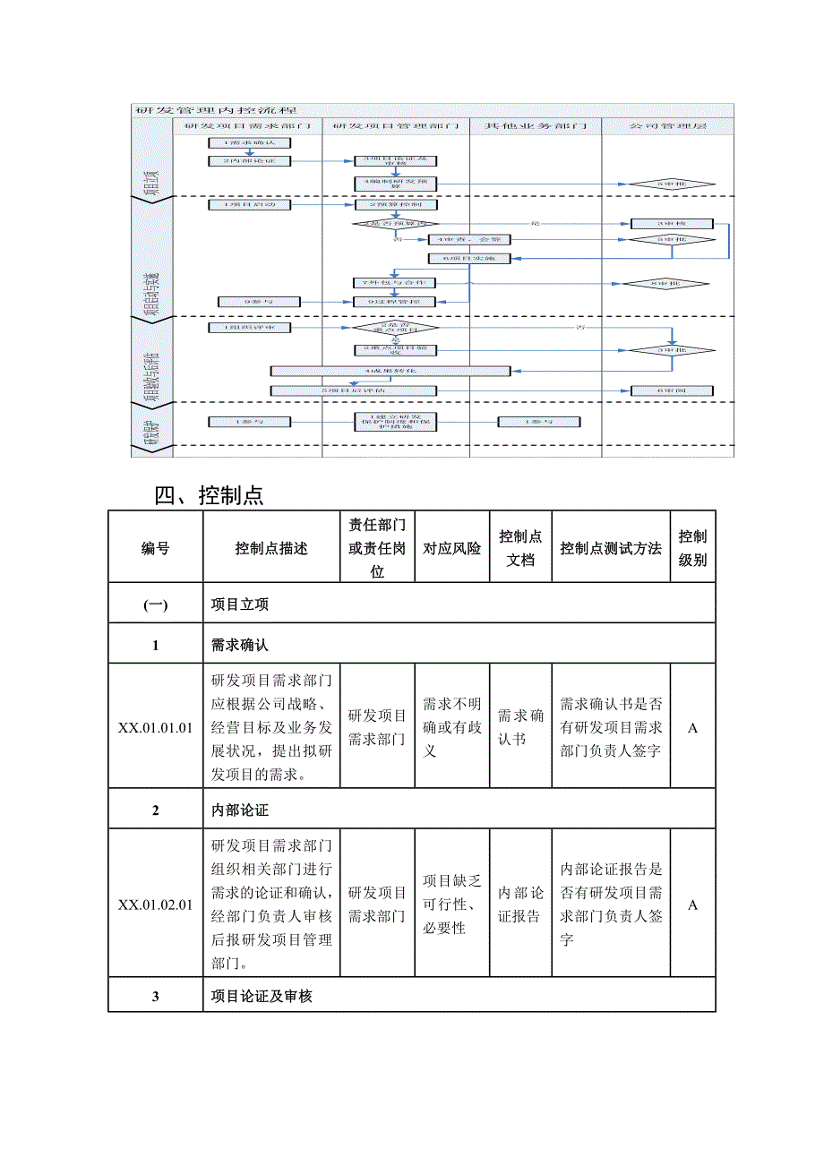 19.公司研发管理与内控流程_第2页