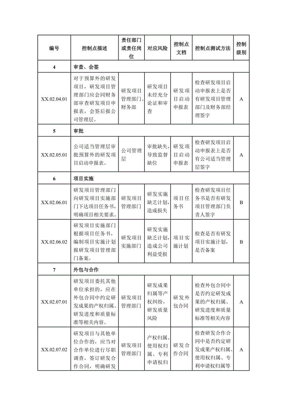 19.公司研发管理与内控流程_第4页