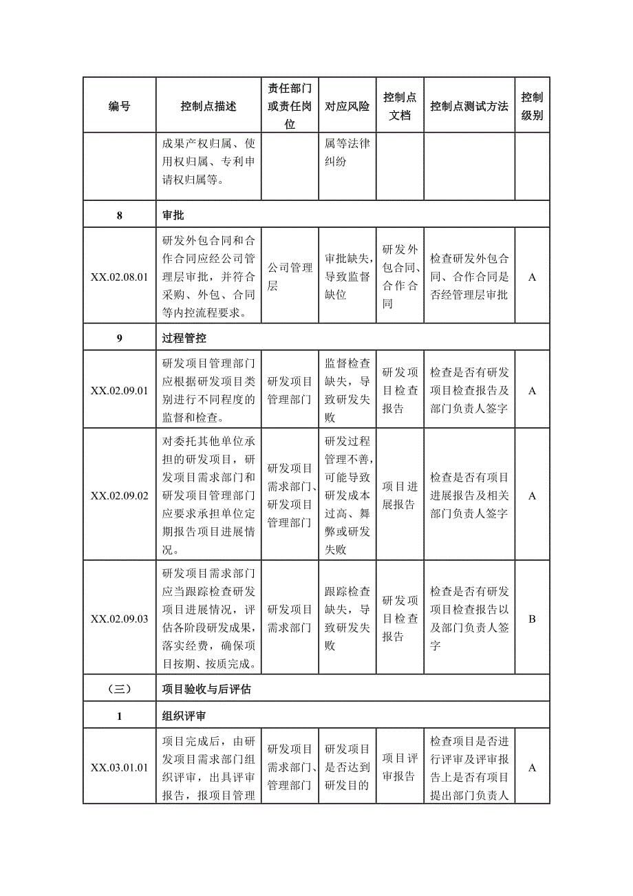 19.公司研发管理与内控流程_第5页